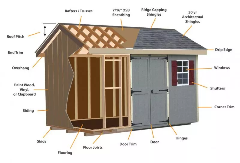 sheds cutaway specs