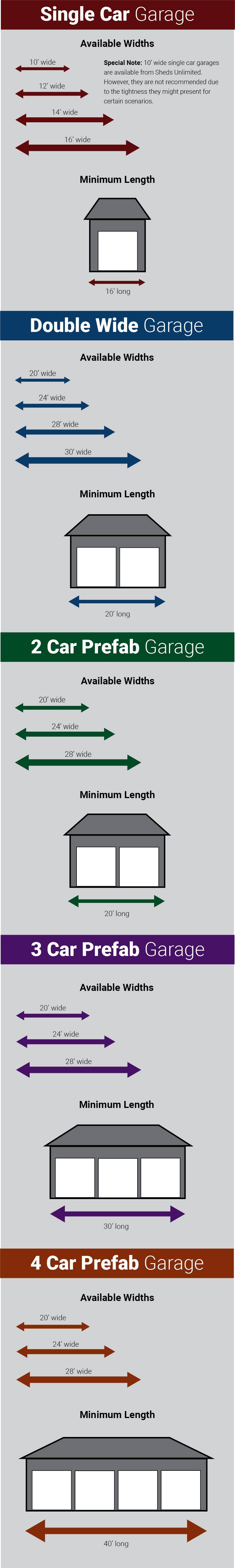garage builder sizes