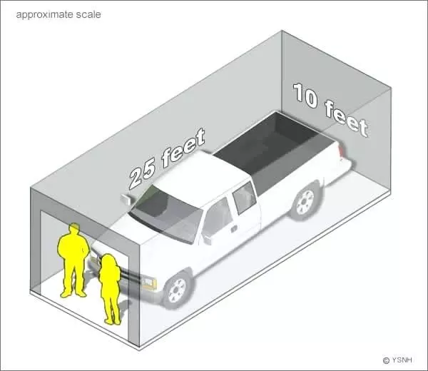 One-Car Garage Sizes: The Complete Guide 2 single car garage size