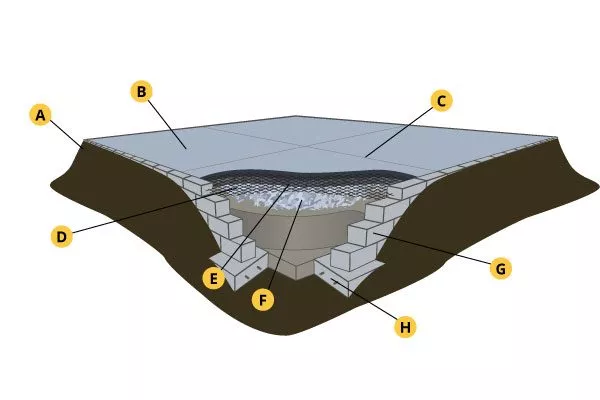 How Much Does a Detached Garage Cost? - The Complete Guide 14 concrete shed pad 600x400