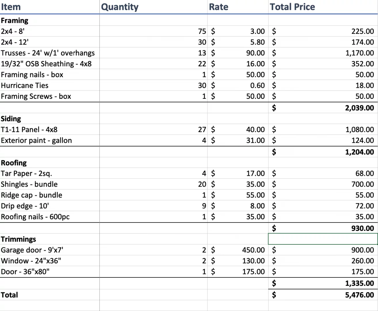 How Much Does a Detached Garage Cost? - The Complete Guide 36 supply list for 24x24 detached garage