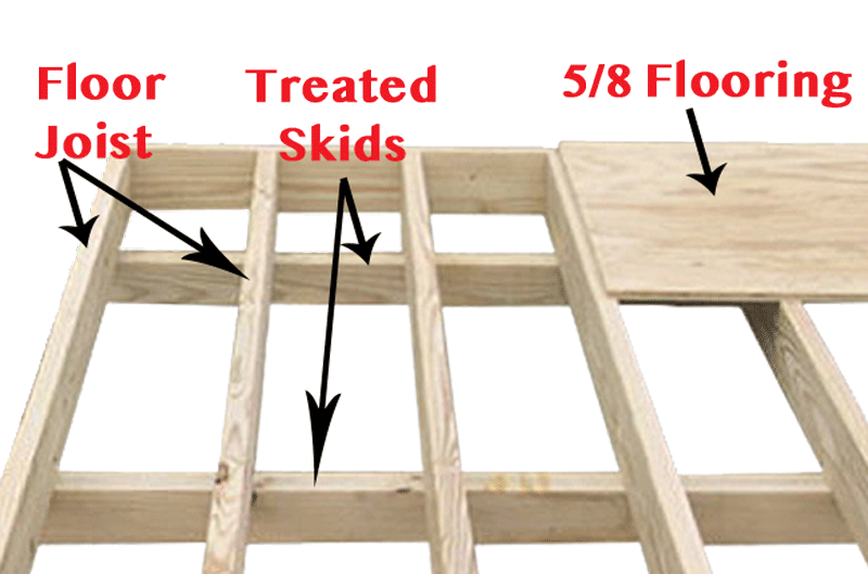 5 Tips for a REAL Maintenance-Free Shed 7 flooring vinyl storage sheds
